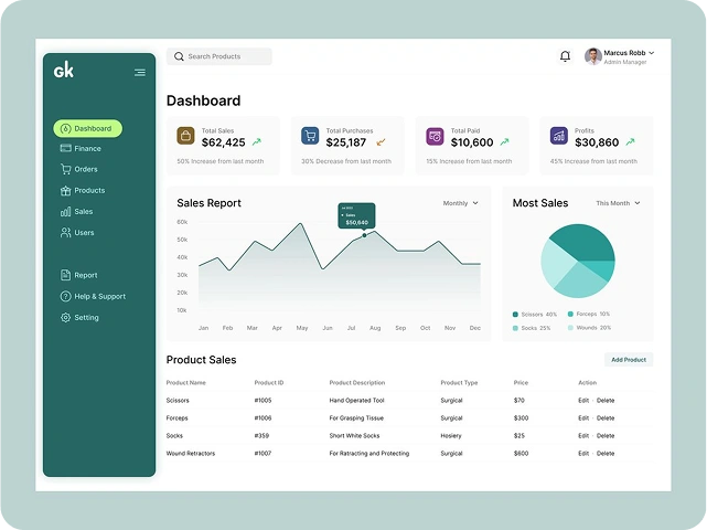 dashboard 5